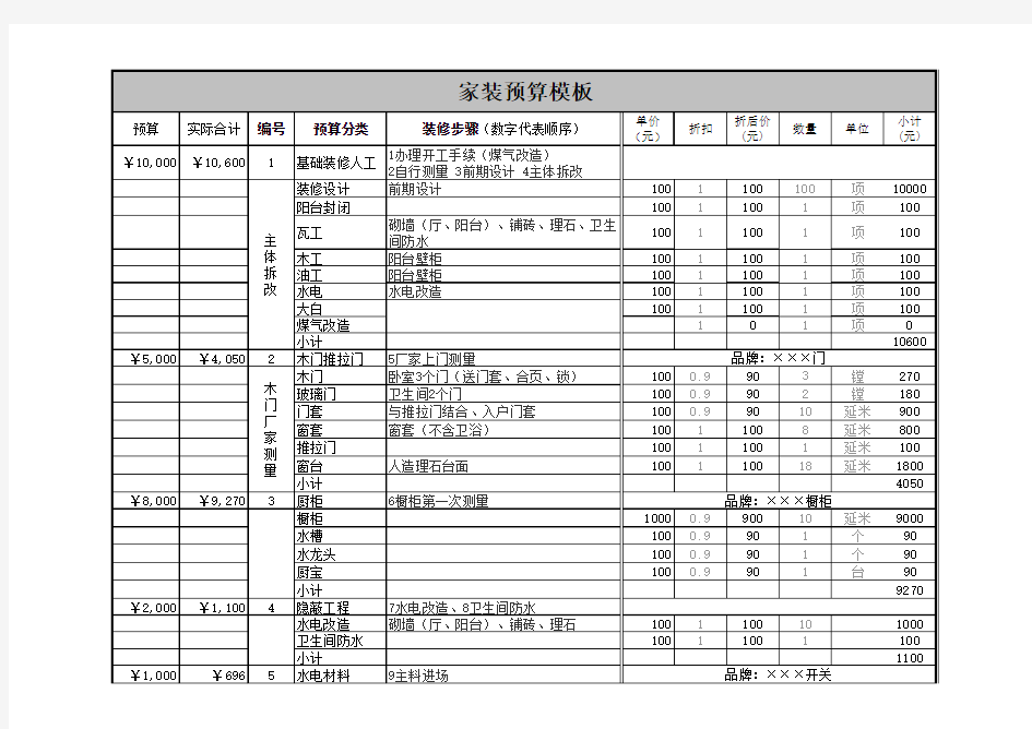 实用家庭装修预算表格式