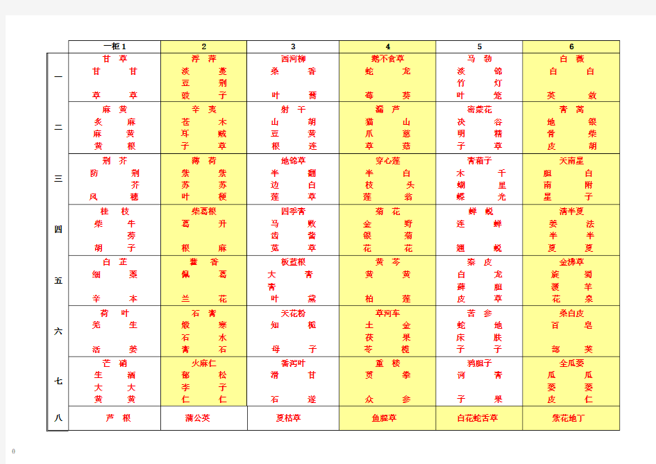 五番微调更新实用6×8柜中药斗谱