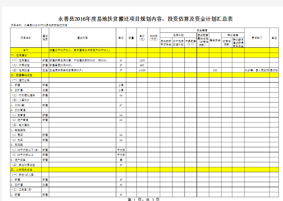 易地扶贫搬迁实施方案(样表)