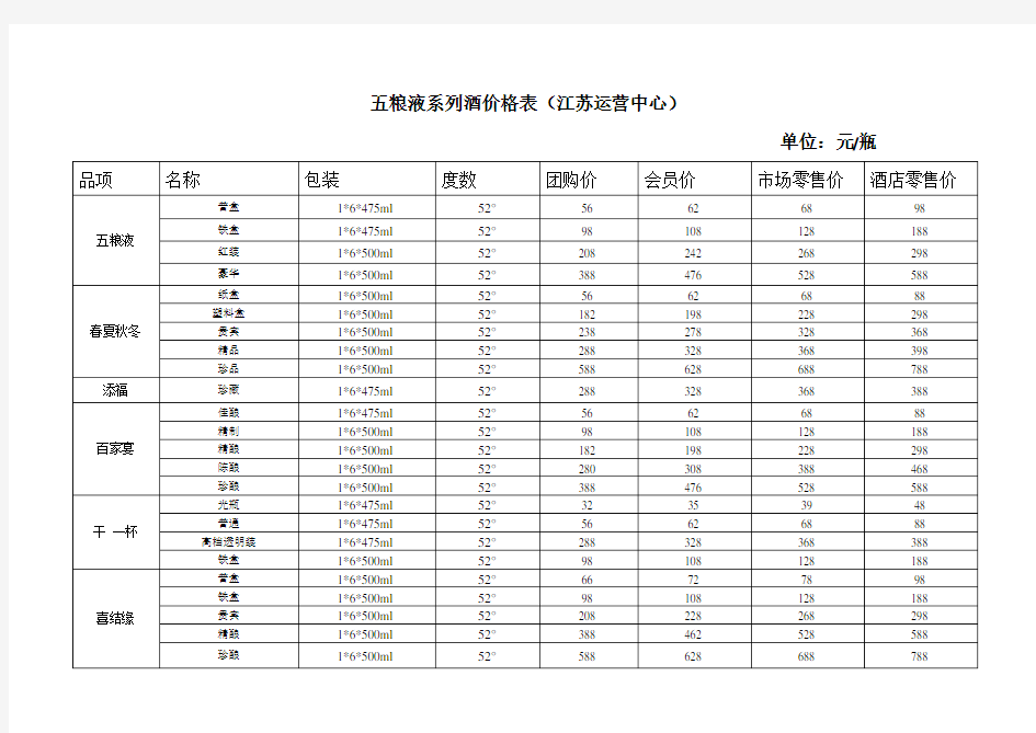 五粮液系列酒价格表