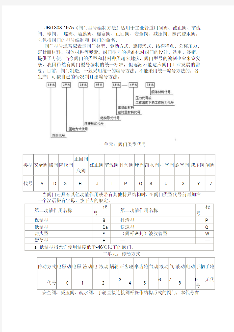 阀门型号标准