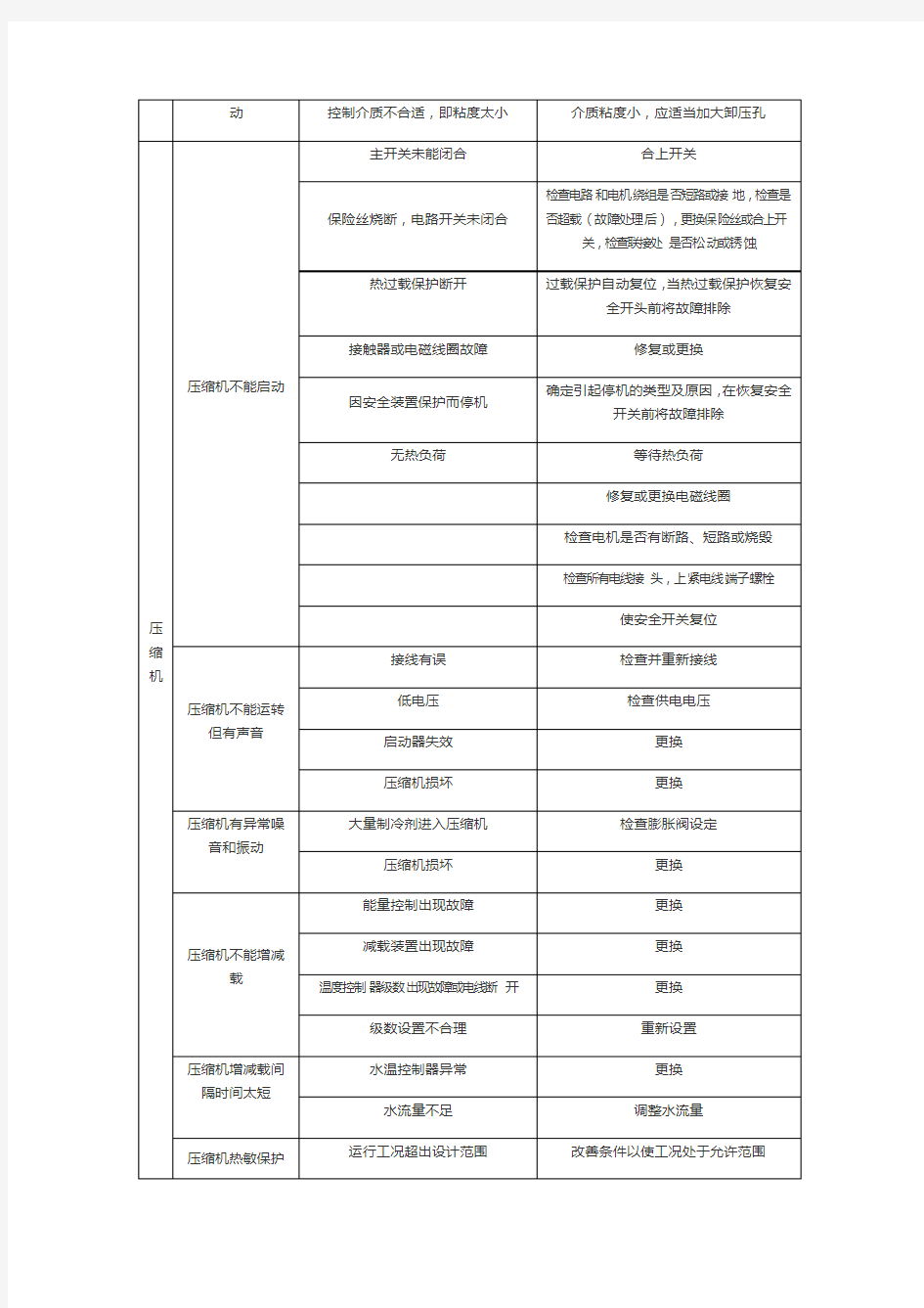 螺杆式冷水机组常见故障以及处理方法