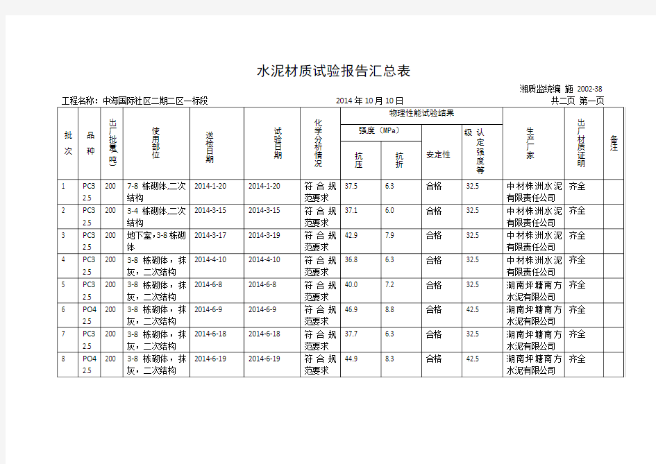 水泥材质试验报告汇总表