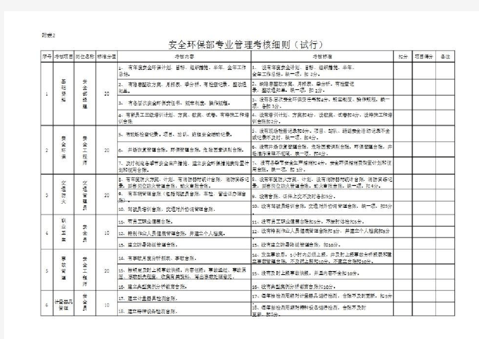 企业安全生产检查表