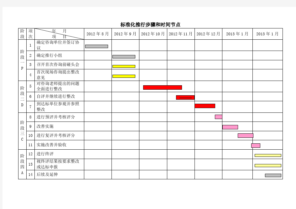 安全生产标准化推行步骤和时间节点