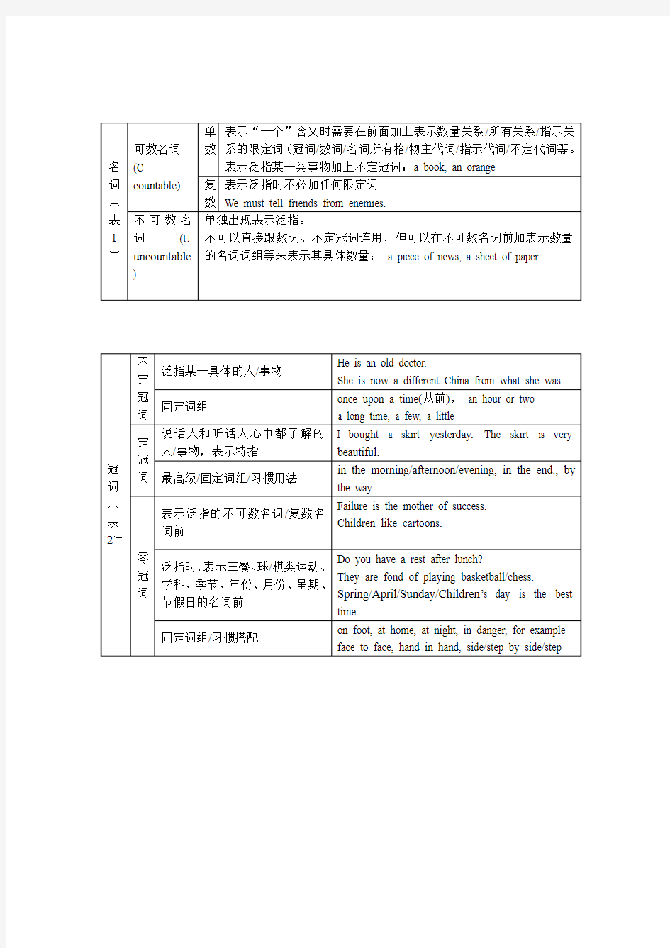 英语语法结构体系图 (1)