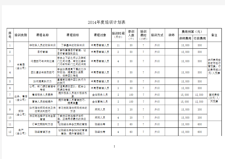 2014年度培训计划表-ISO9001