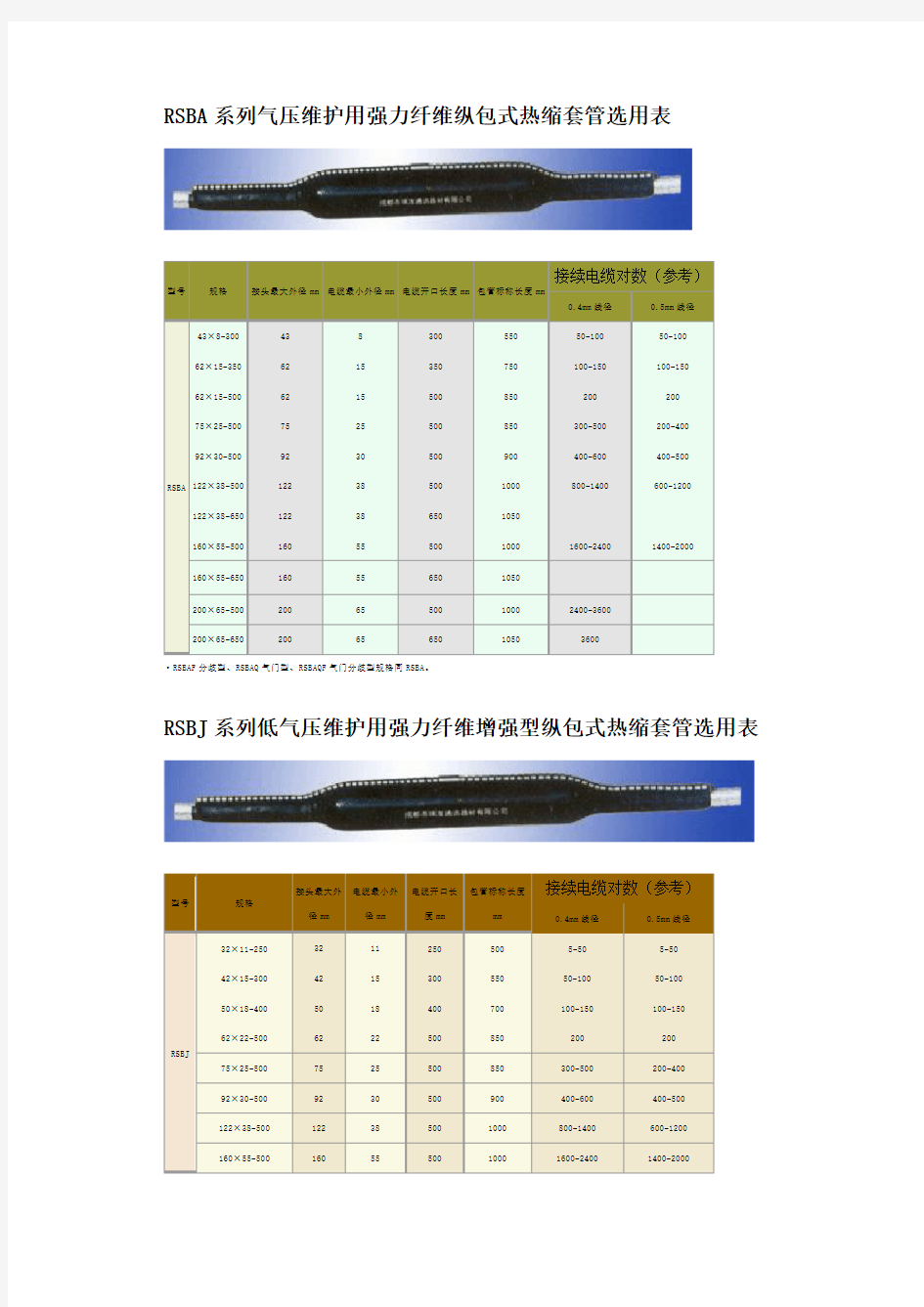 套管选用对照表