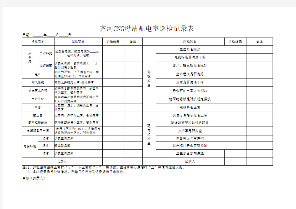配电房巡检记录表