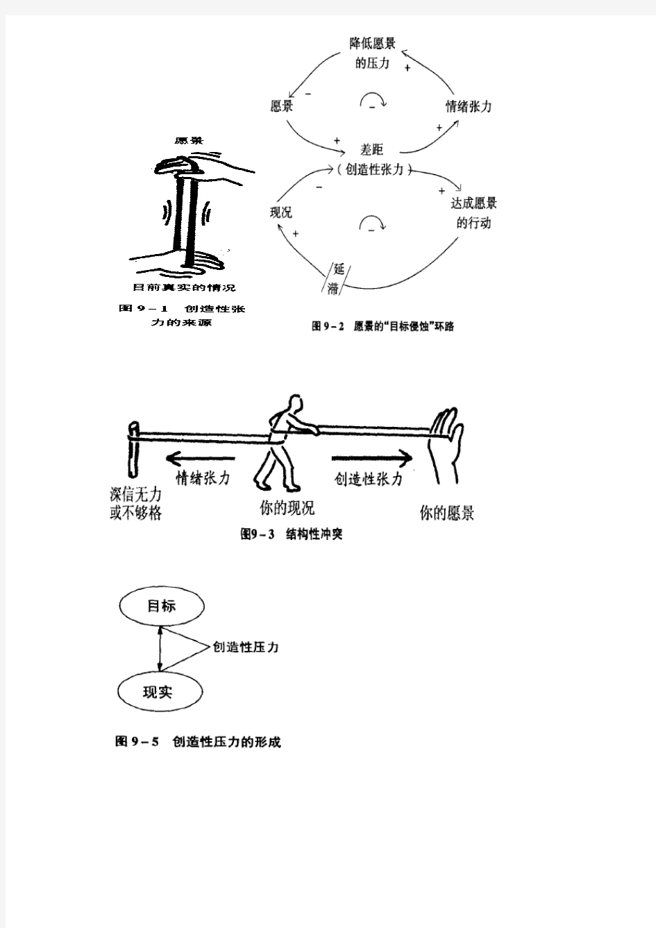 第九章自我超越