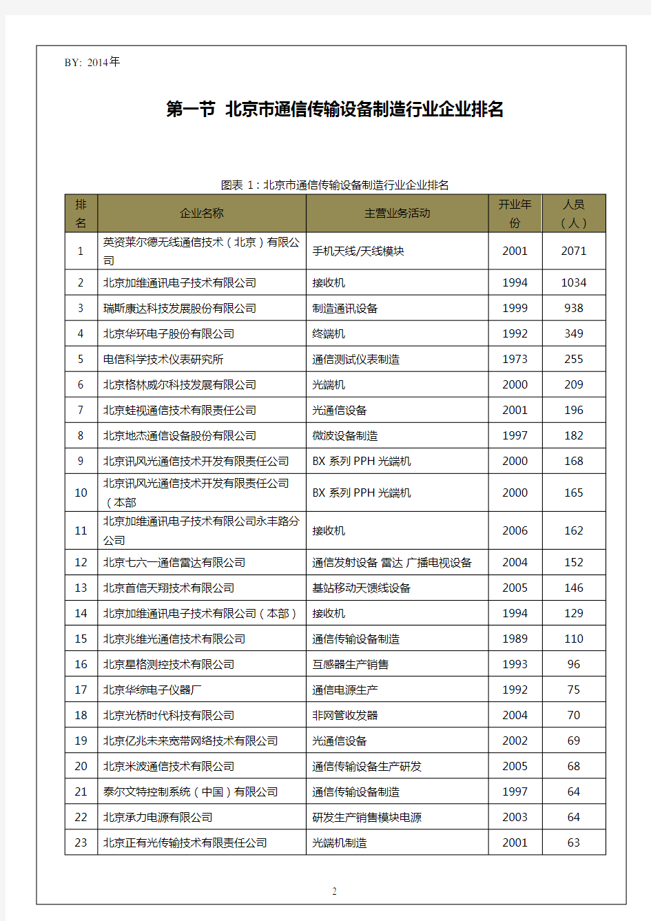 北京市通信传输设备制造行业企业排名统计报告