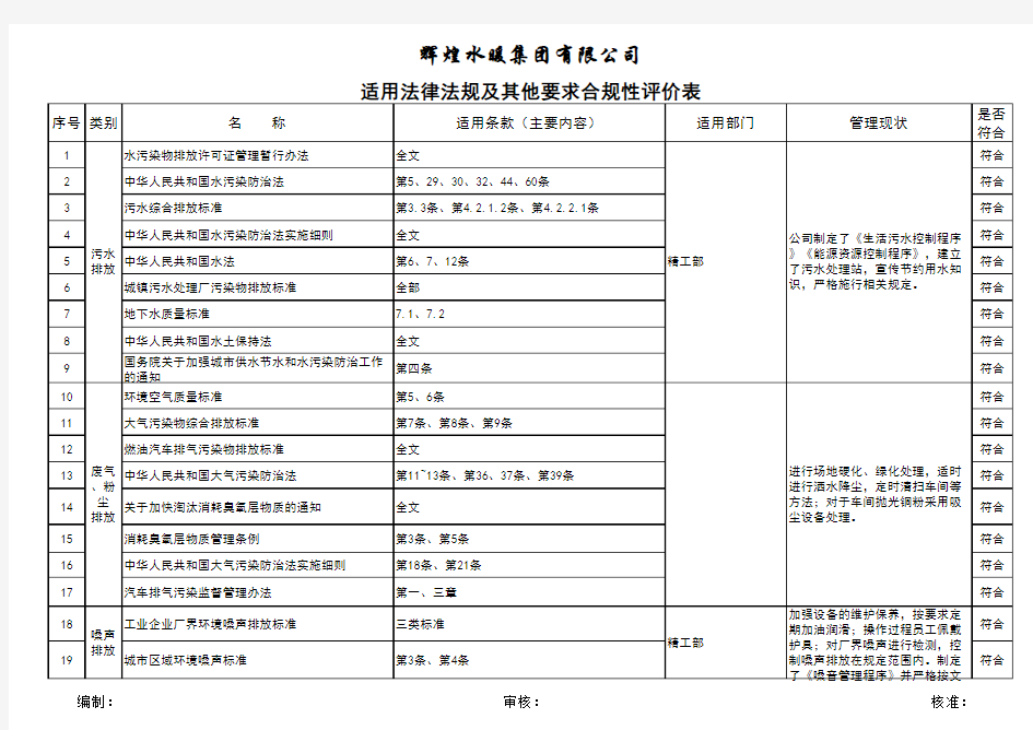 法律法规清单、合规性评价