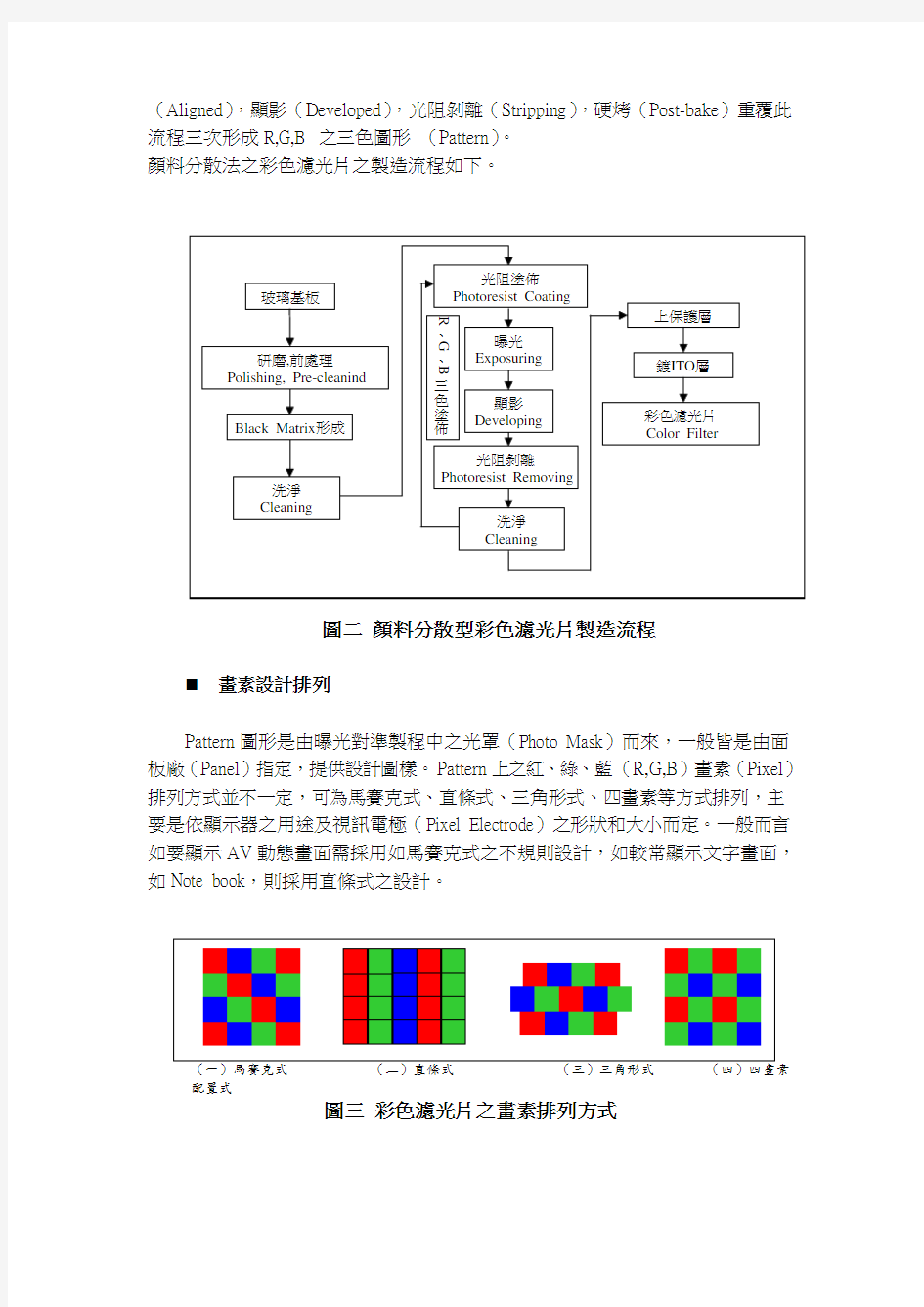 彩色滤光片简介