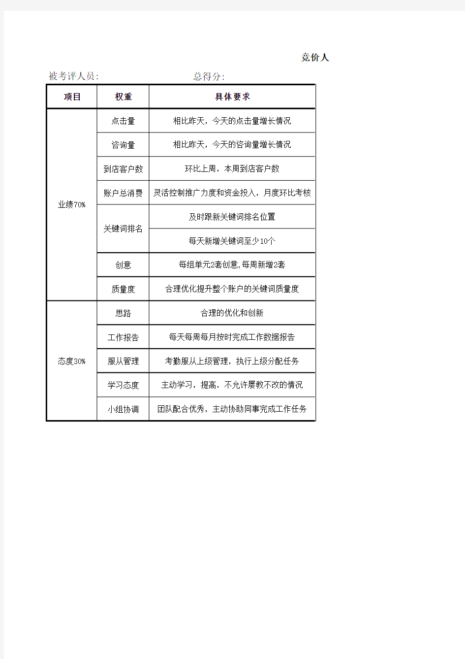 SEM百度竞价绩效考核表