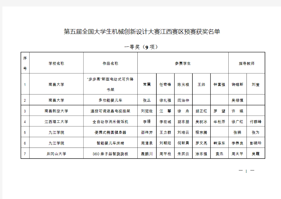 第五届全国大学生机械创新设计大赛江西赛区预赛获奖名单