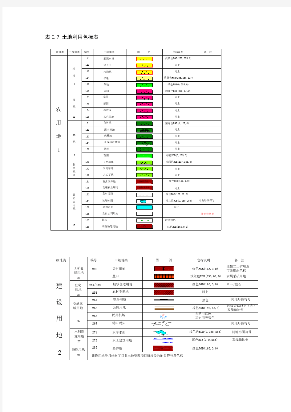 土地开发整理综合图例