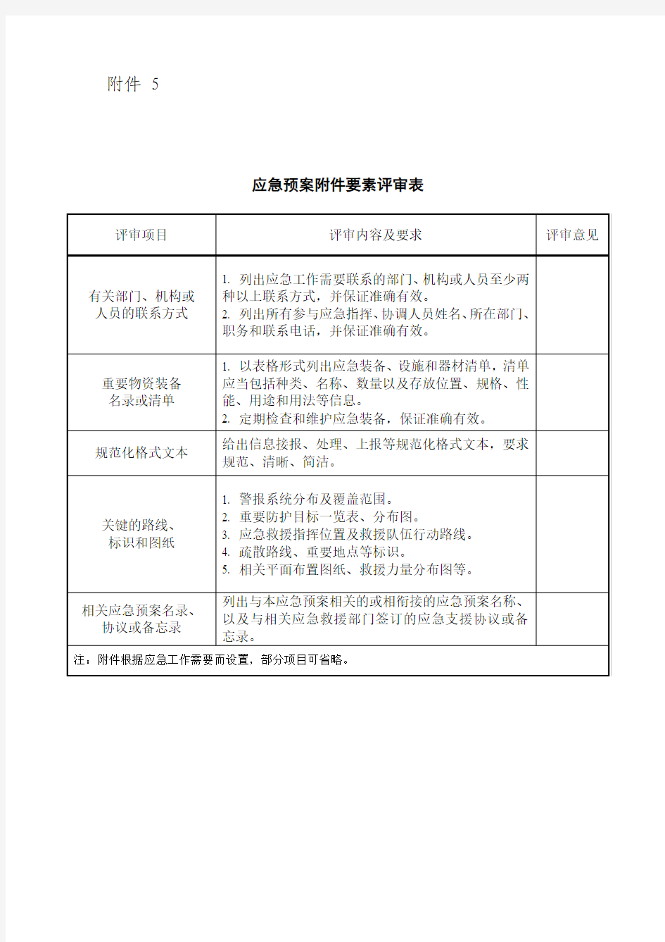 应急预案附件要素评审表