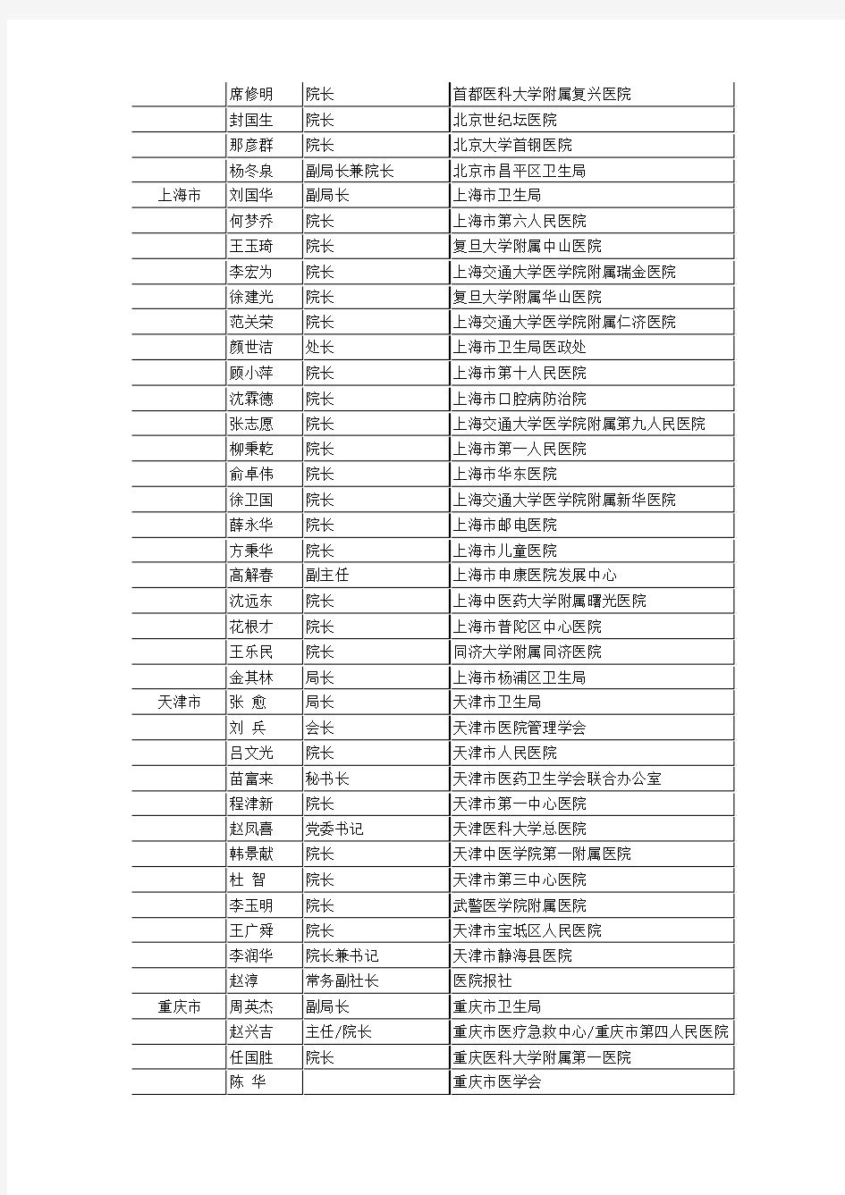 中国医院协会第一届理事名单