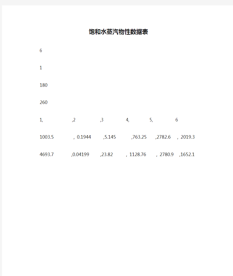 饱和水蒸汽物性数据表