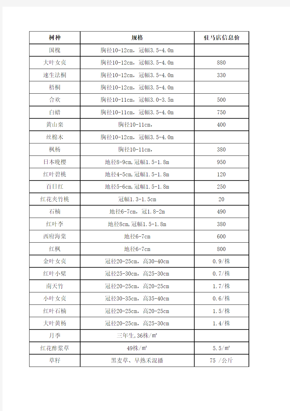 苗木价格表9.10