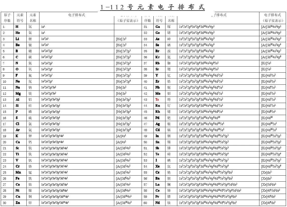 1-112号元素电子排布式