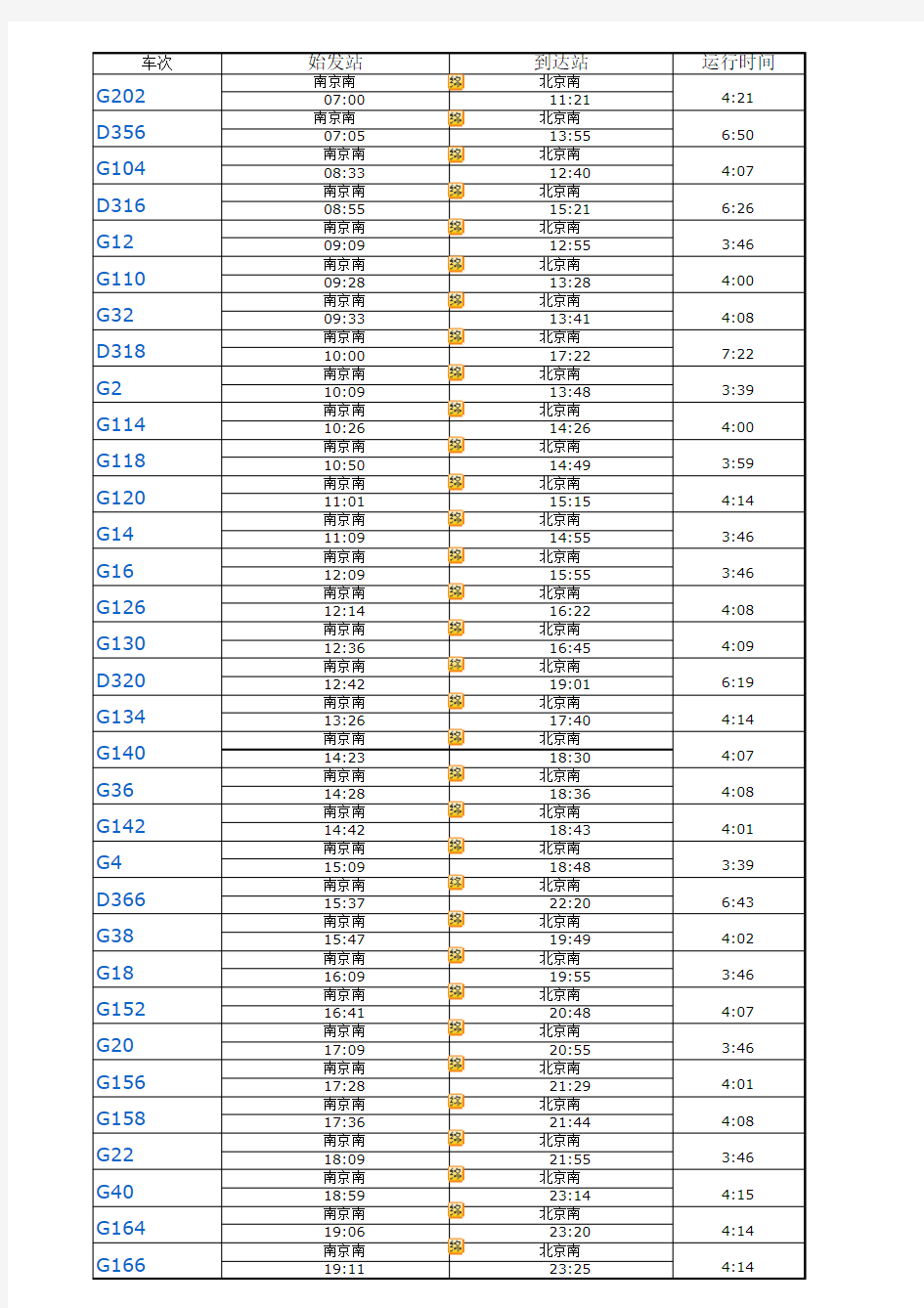 高铁列车时刻表