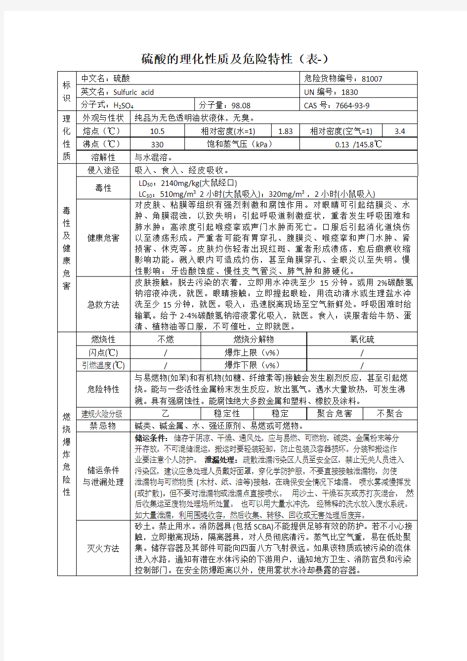 硫酸的理化性质及危险特性(表-)