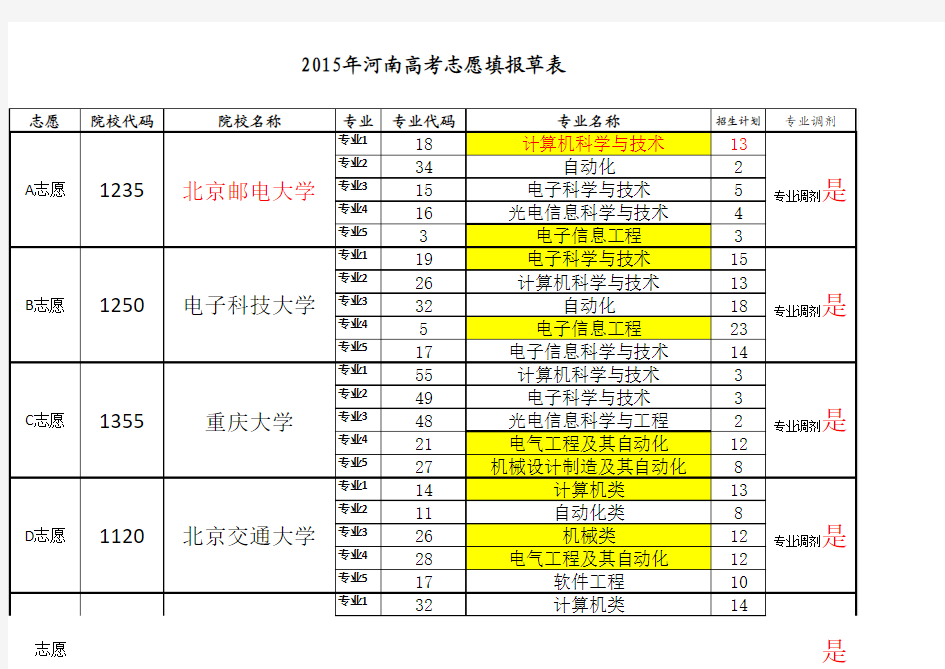 2015年河南高考志愿填报表