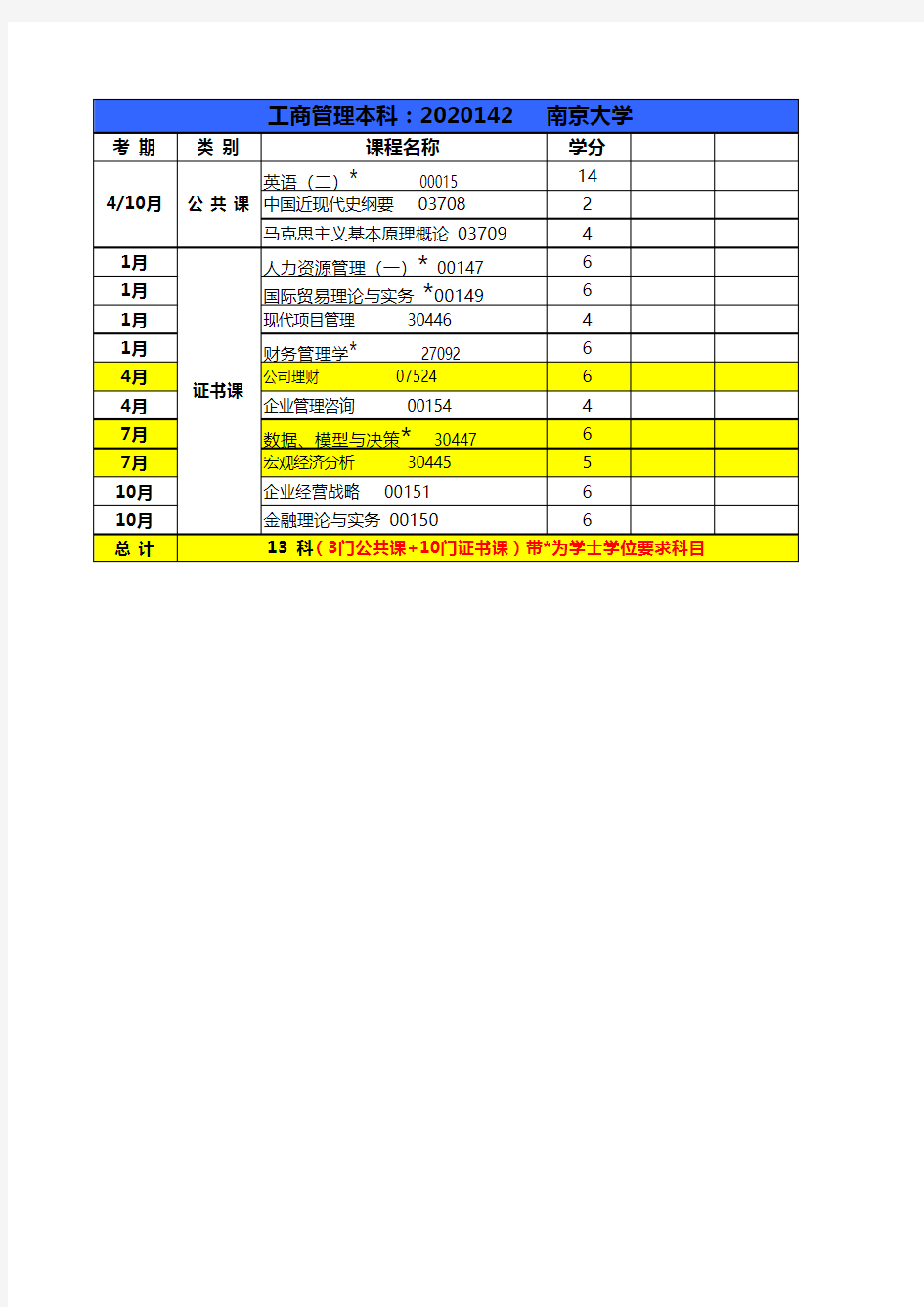 江苏工商管理专业考试计划