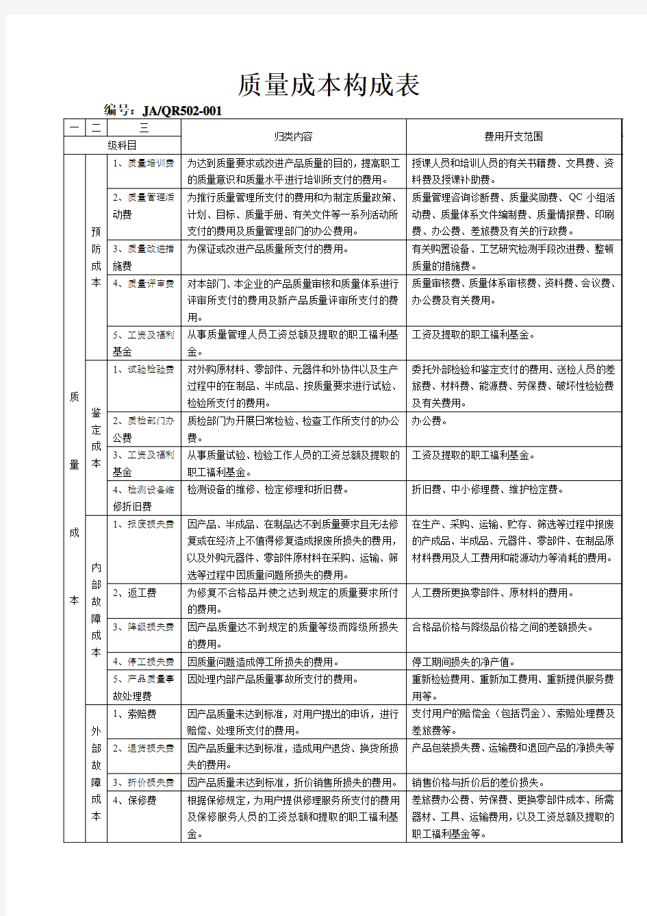 质量成本构成表