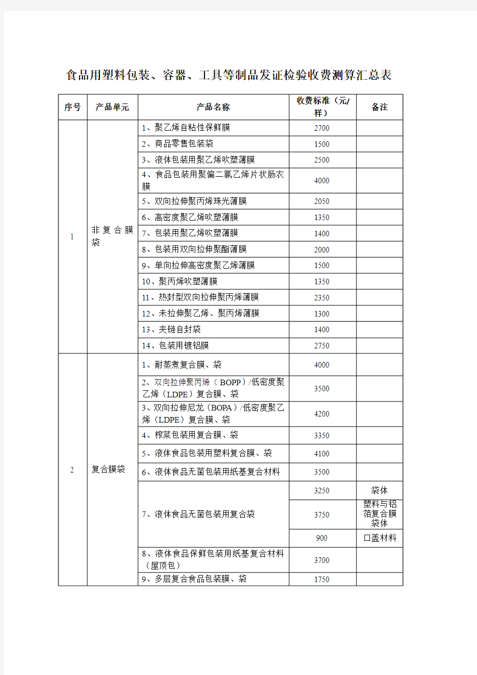 食品用塑料包装收费标准