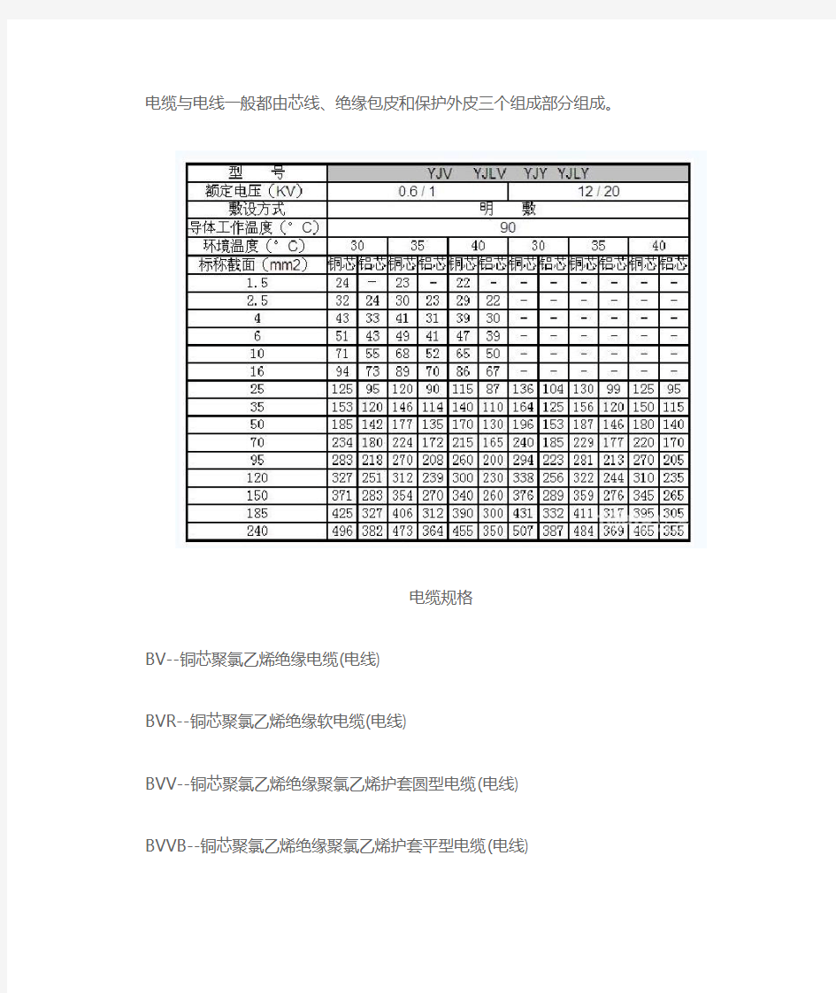 电缆规格型号表大全