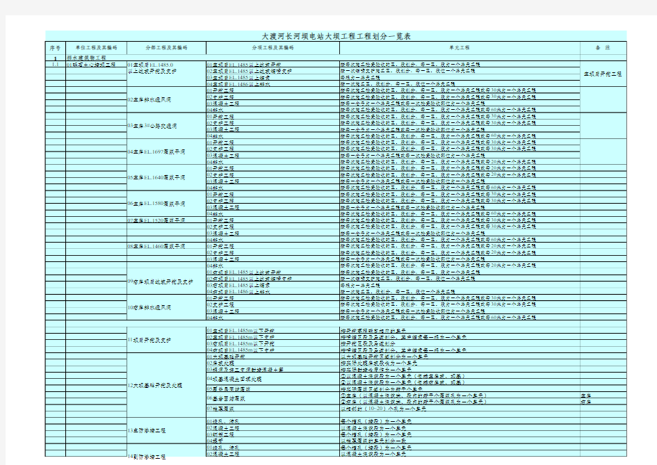 大坝(含坝肩)工程项目划分一览表-R1