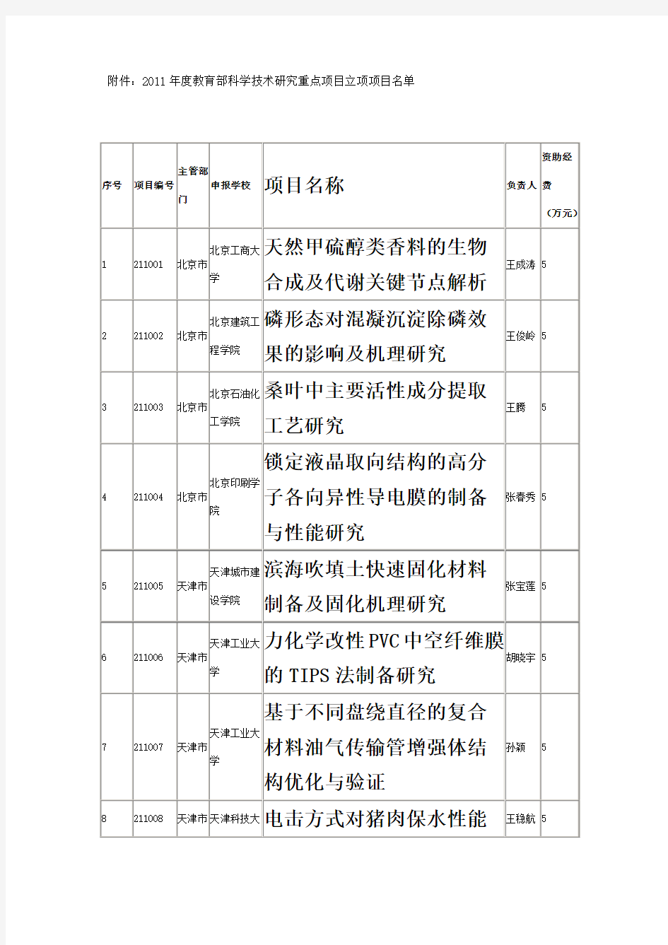 教育部重点立项科研项目