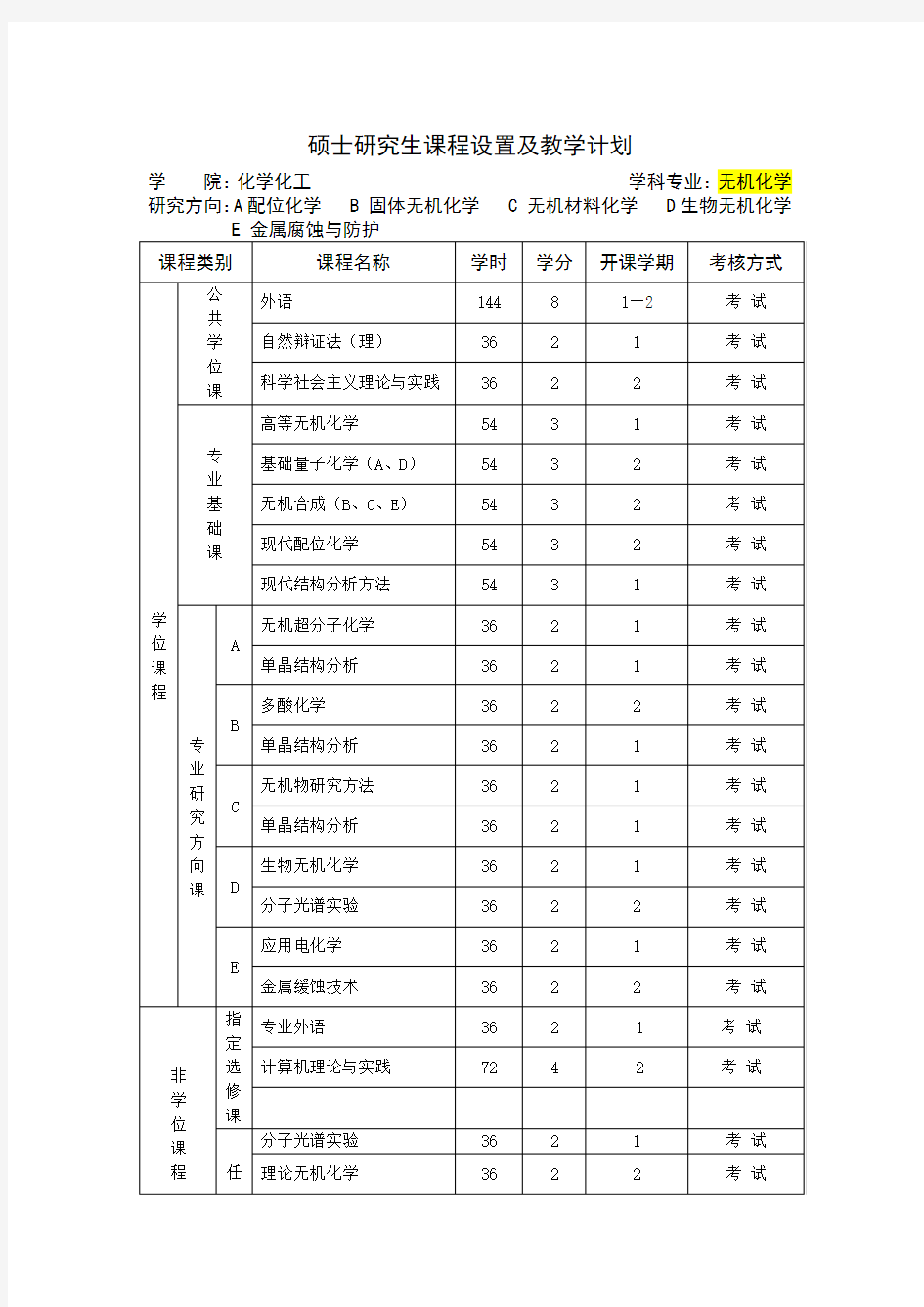 硕士研究生课程设置及教学计划