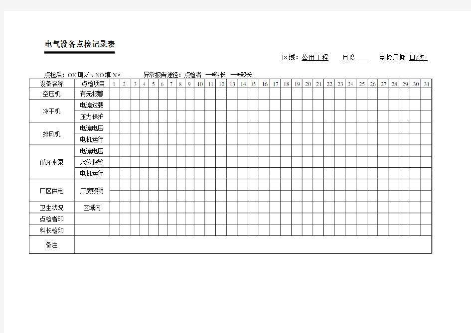 设备点检记录表