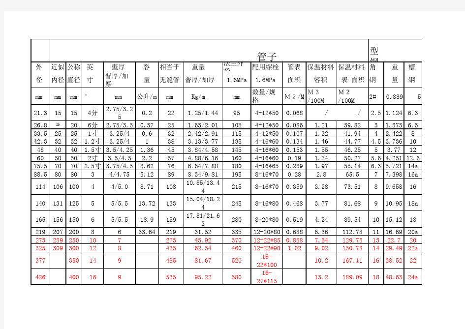 焊接钢管管道规格表