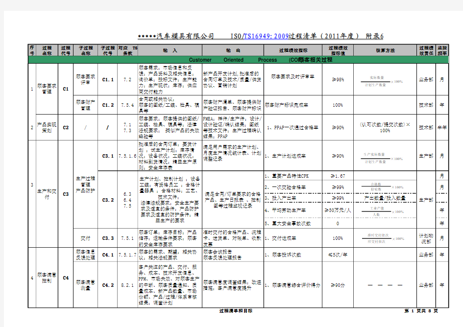 TS16949体系过程流程图