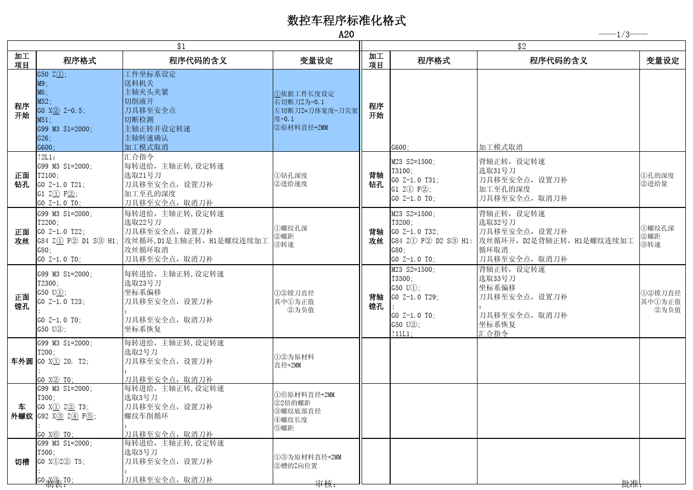 数控车程序标准化格式-西铁城A20