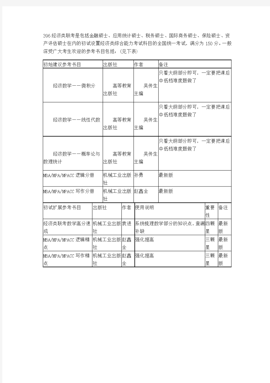 396经济类联考参考用书