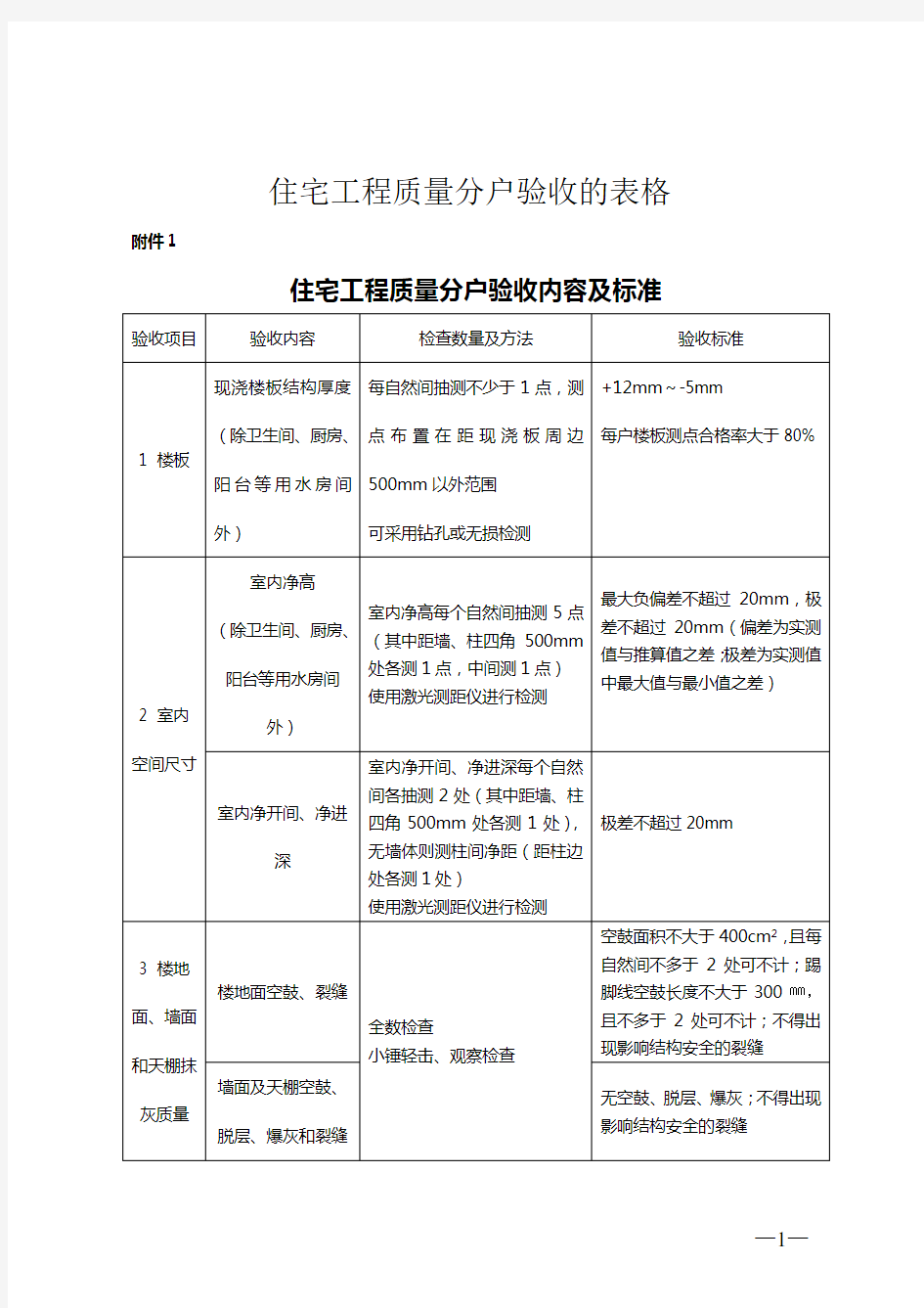 住宅工程质量分户验收的表格