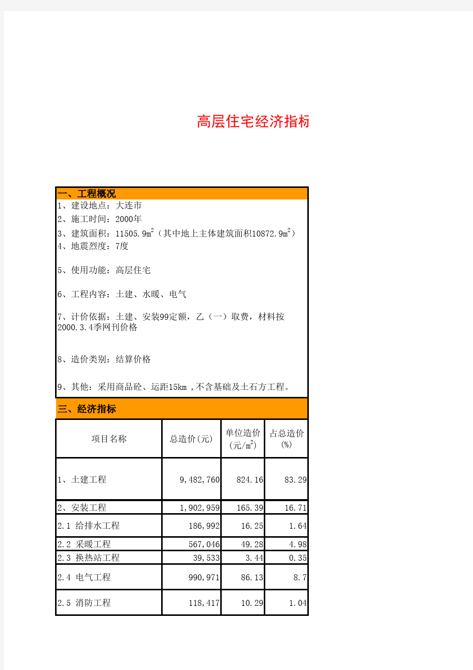 住宅主要技术经济指标