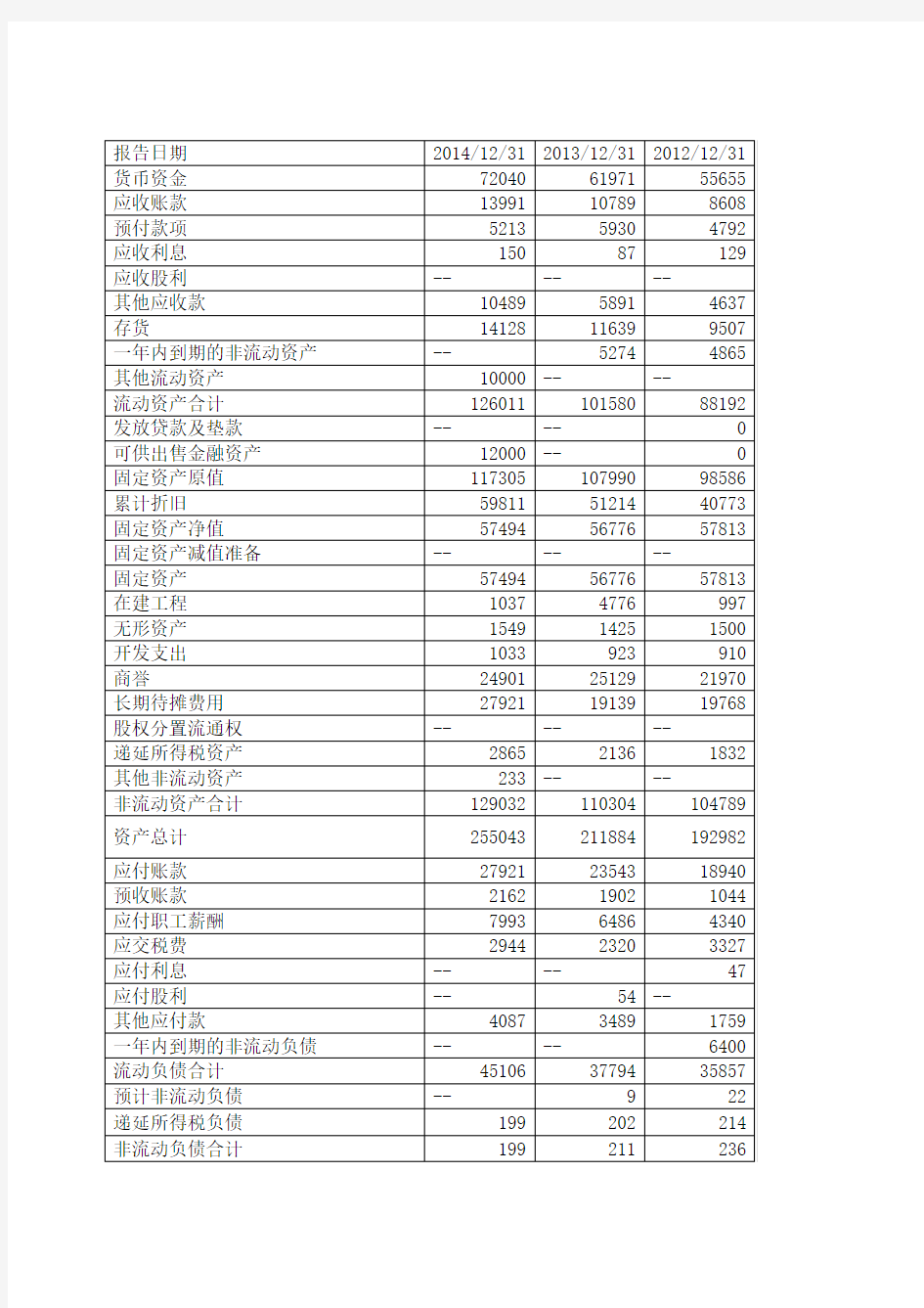 爱尔眼科营运能力财务报表分析