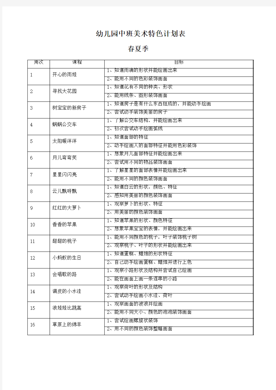 幼儿园中班美术特色计划表