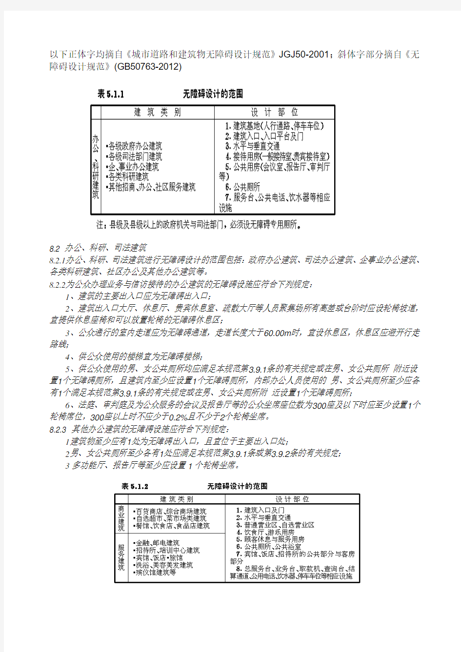 无障碍设施规范及《城市道路和建筑物无障碍设计规范》差异