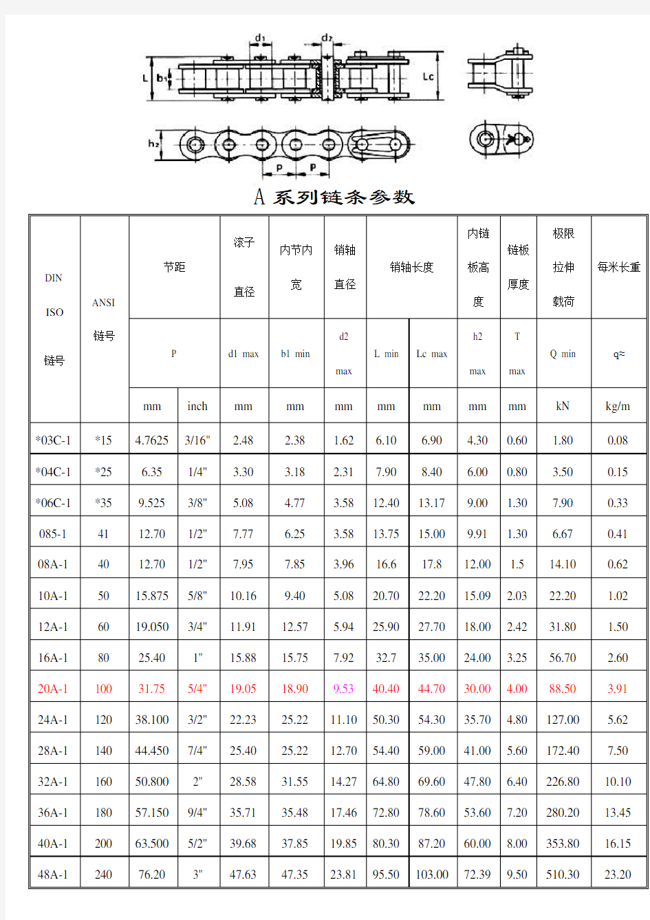 传动链条规格选型表