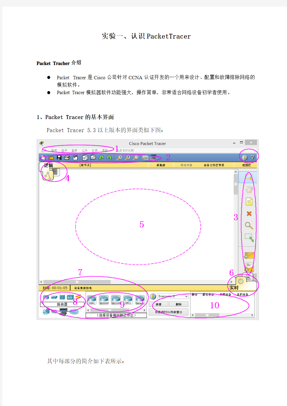 实验二、认识PacketTracer