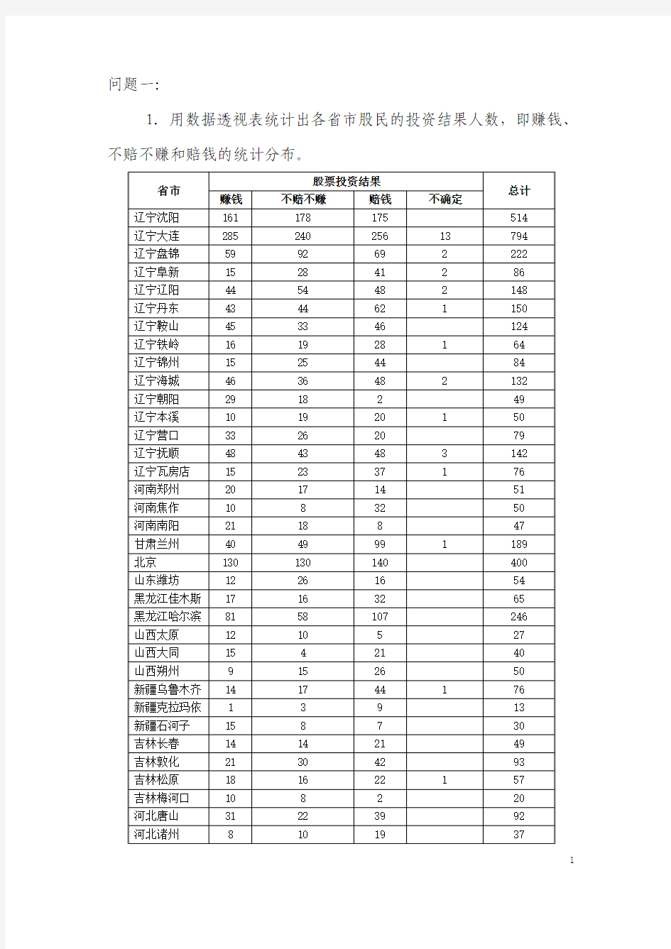 MBA案例分析-中国股民股票投资状况调查