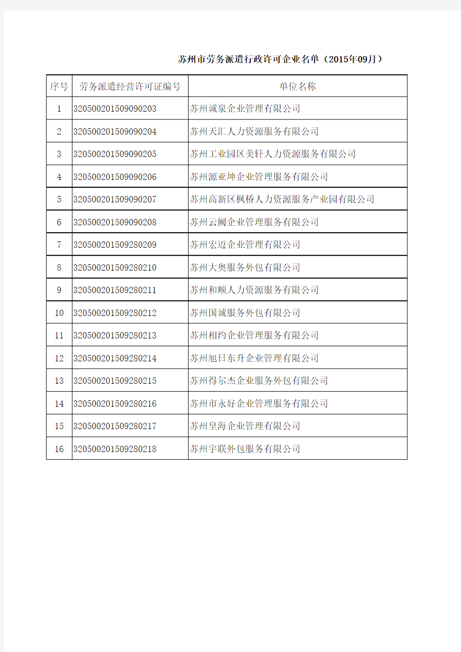 劳务派遣行政许可单位名单