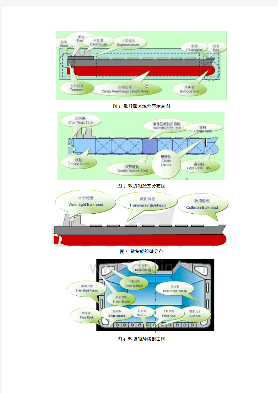 散货船、集装箱船、油船和液化气船船型简介